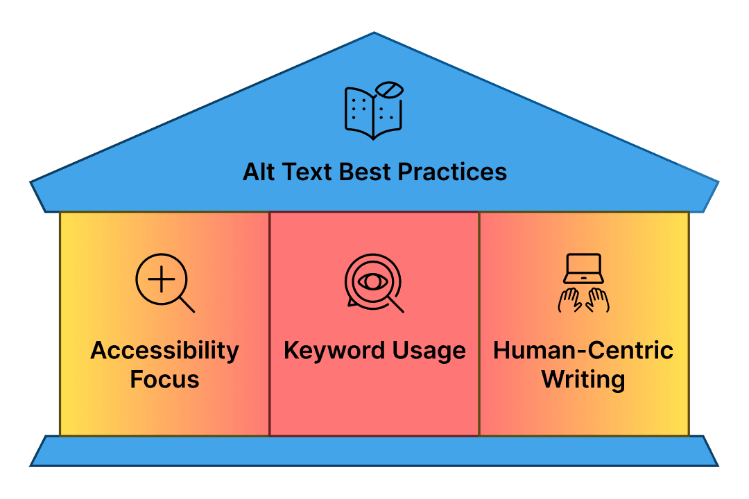 Alt text best practices